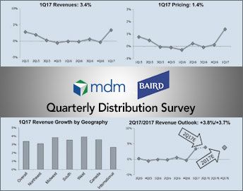 1Q2017_MDM_Baird_Survey