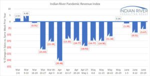IRCG Pandemic Revenue Index June15-19