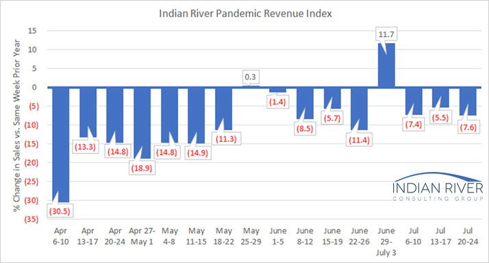 G-Pandemic-Revenue-Index-July-20-24-2020