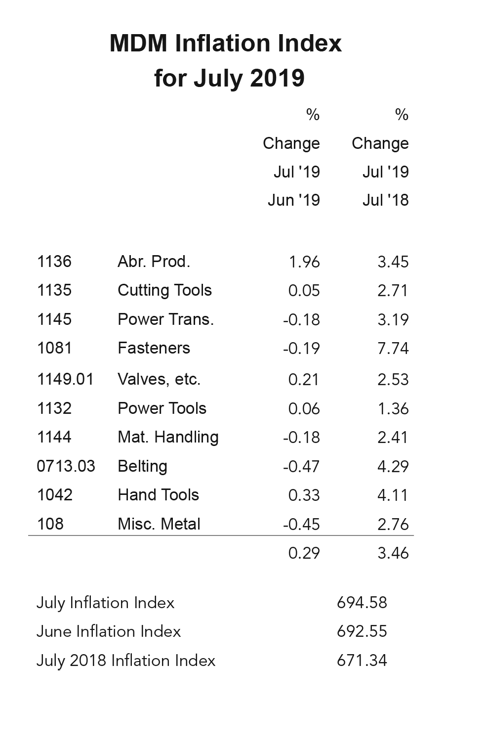 July-inflation-Insert