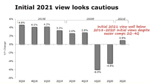 Baird 2021 estimate