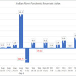IRCG-Pandemic-Revenue-Index-Dec-07-11-2020