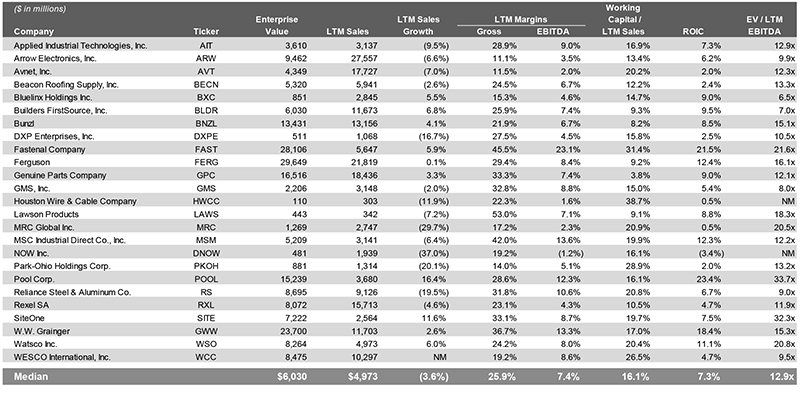 sector specific data fourth quarter 2020 Baird