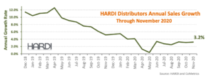 HARDI November 2020