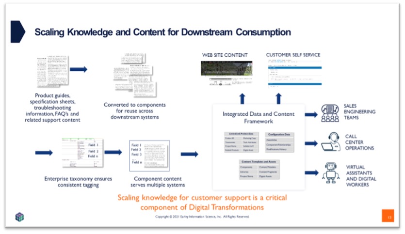 scaling knowledge and content chart