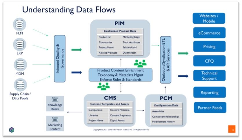 understanding data flows chart