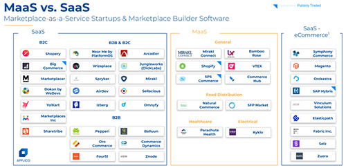 How the  Marketplace is Changing the eCommerce Landscape - SellerPlex