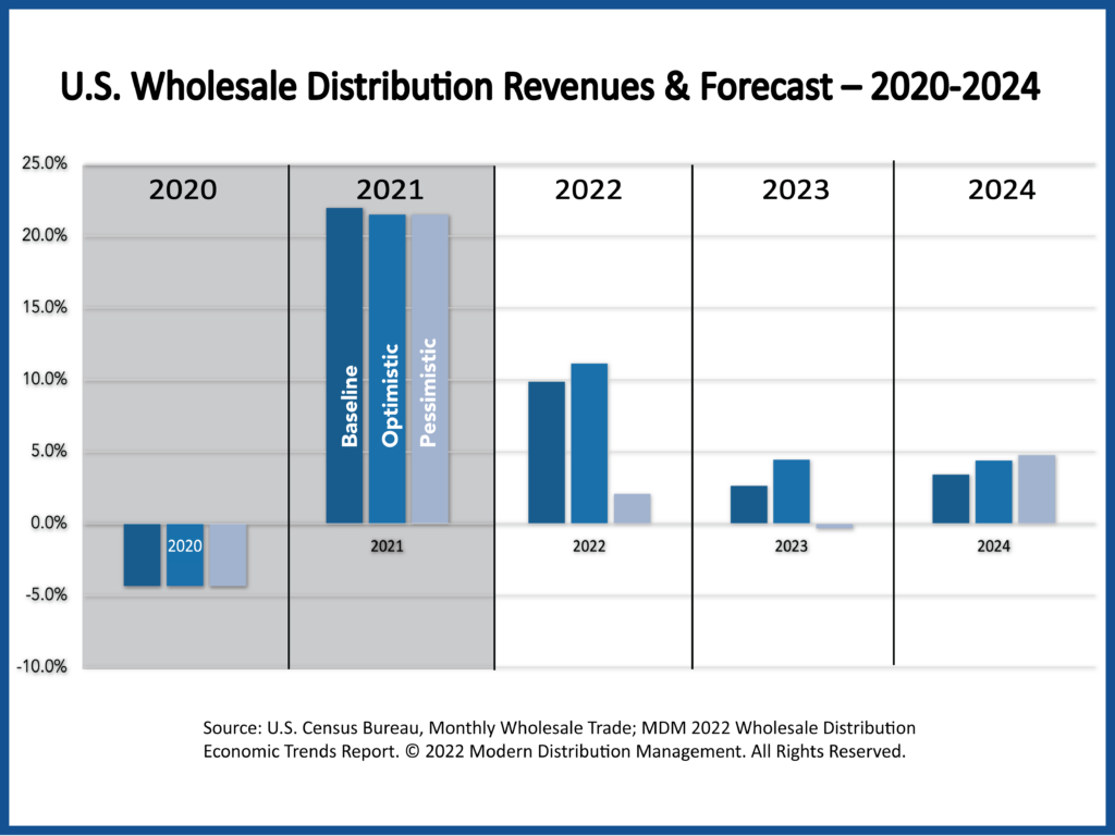 Graphic 1 Update 1-25-2022