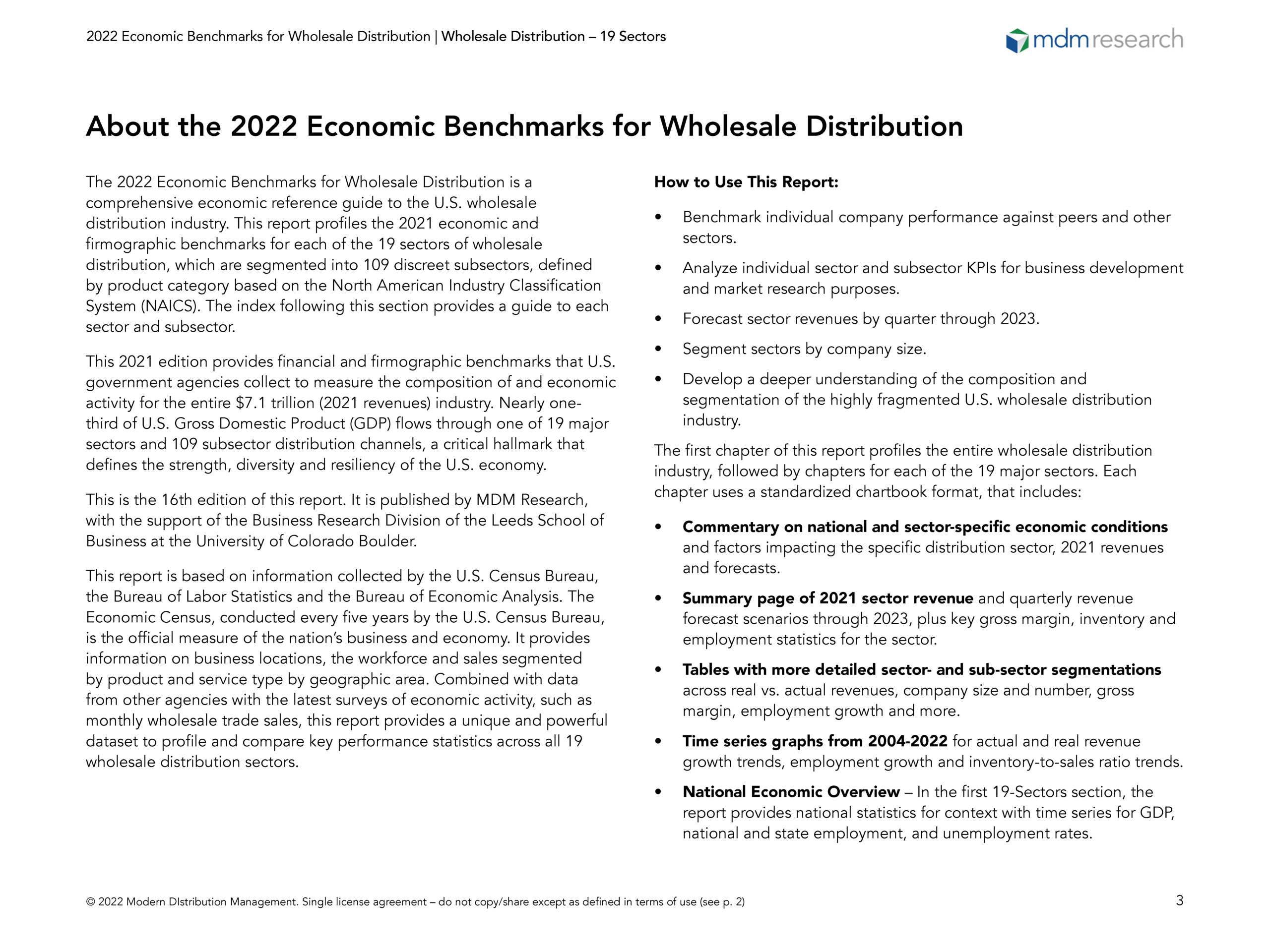 What does wholesale look like in 2022?