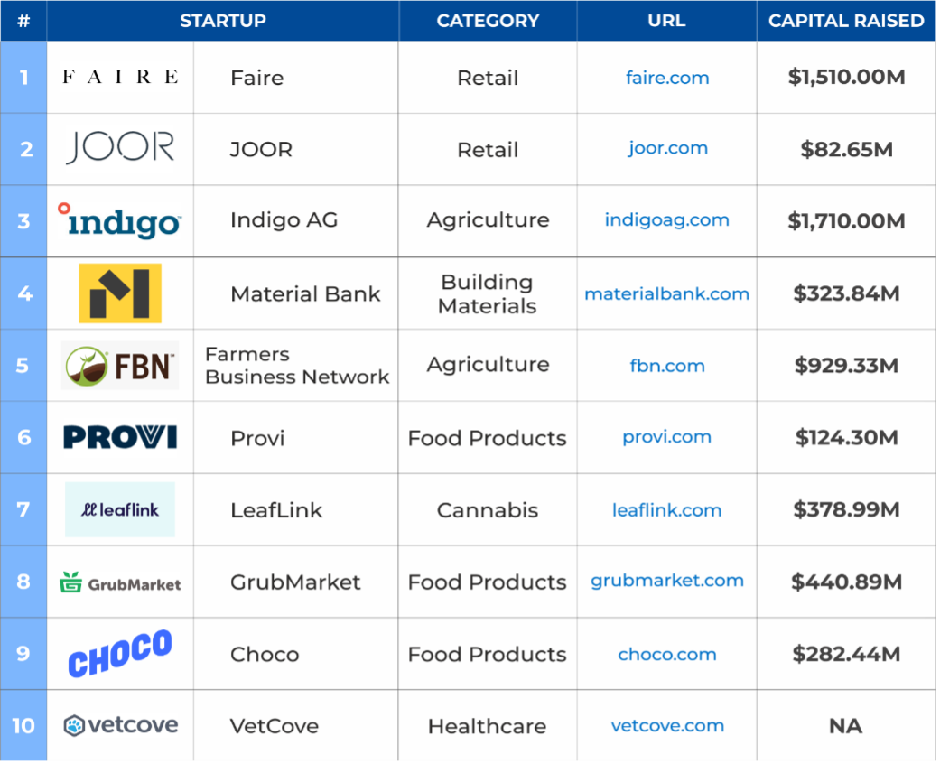 has been recognized as the B2B Marketplace Platform of the Year