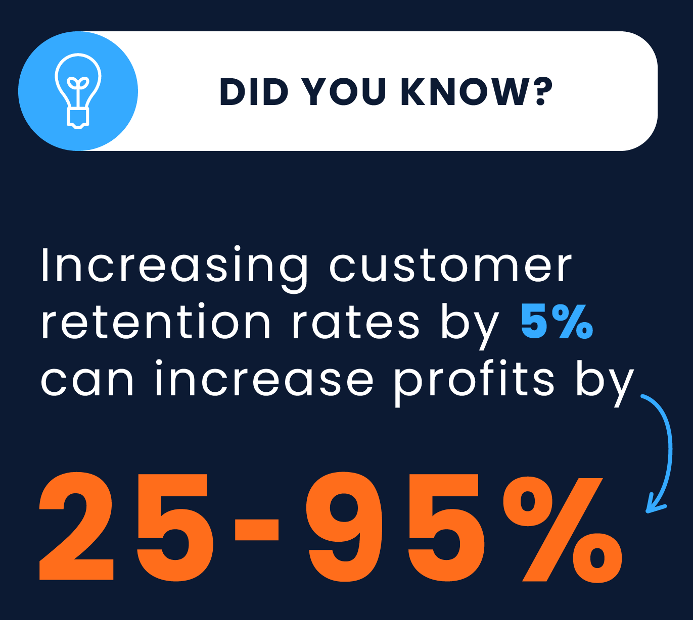 Metrics That Matter in Uncertain Times – The 2023 KPI Guide - Modern ...