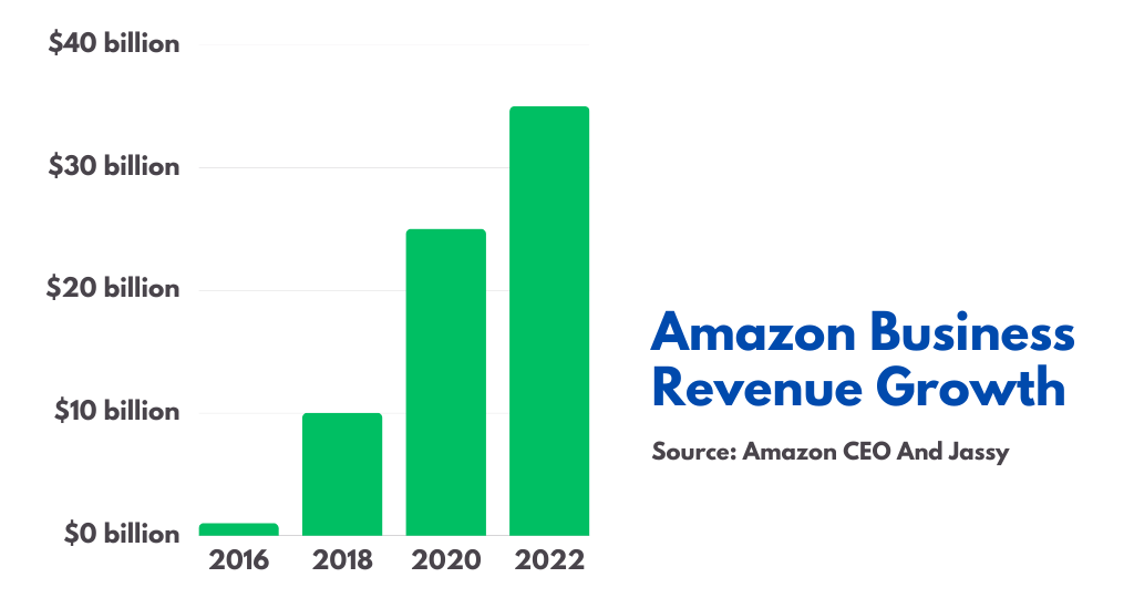 sales, GMV,  revenue and  annual profits