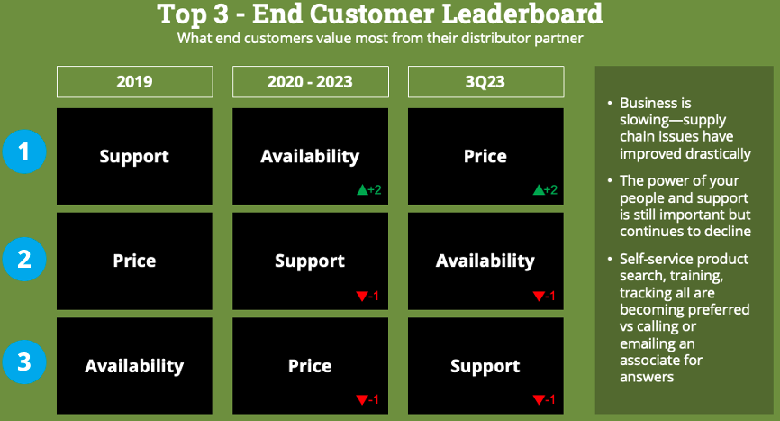 Top  Price Trackers in 2023