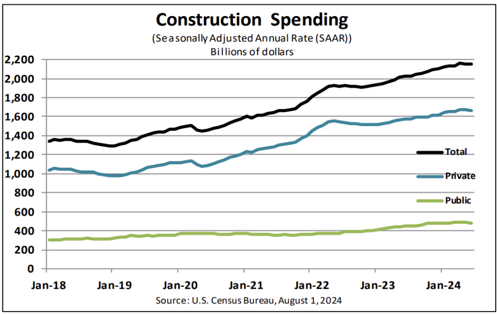 https://www.census.gov/construction/c30/pdf/release.pdf