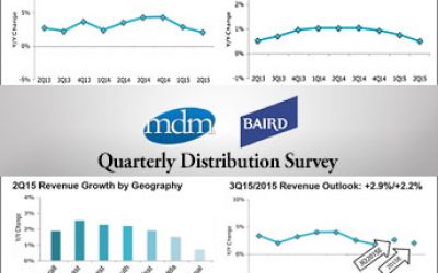 2Q2015-MDM-Baird-survey