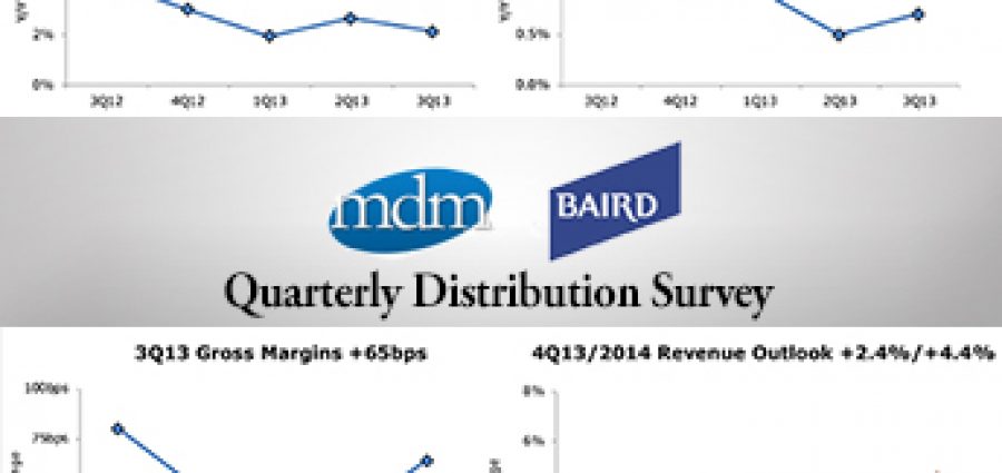 3Q2013-mdm-baird-survey