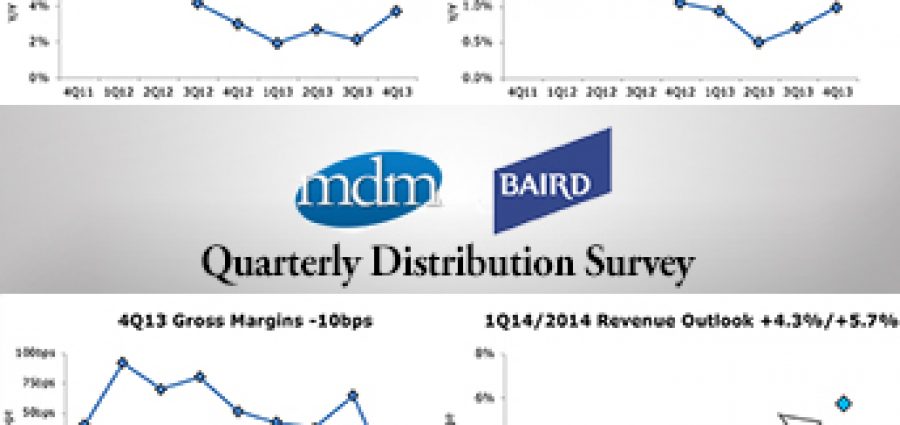 4Q2013-mdm-baird-survey